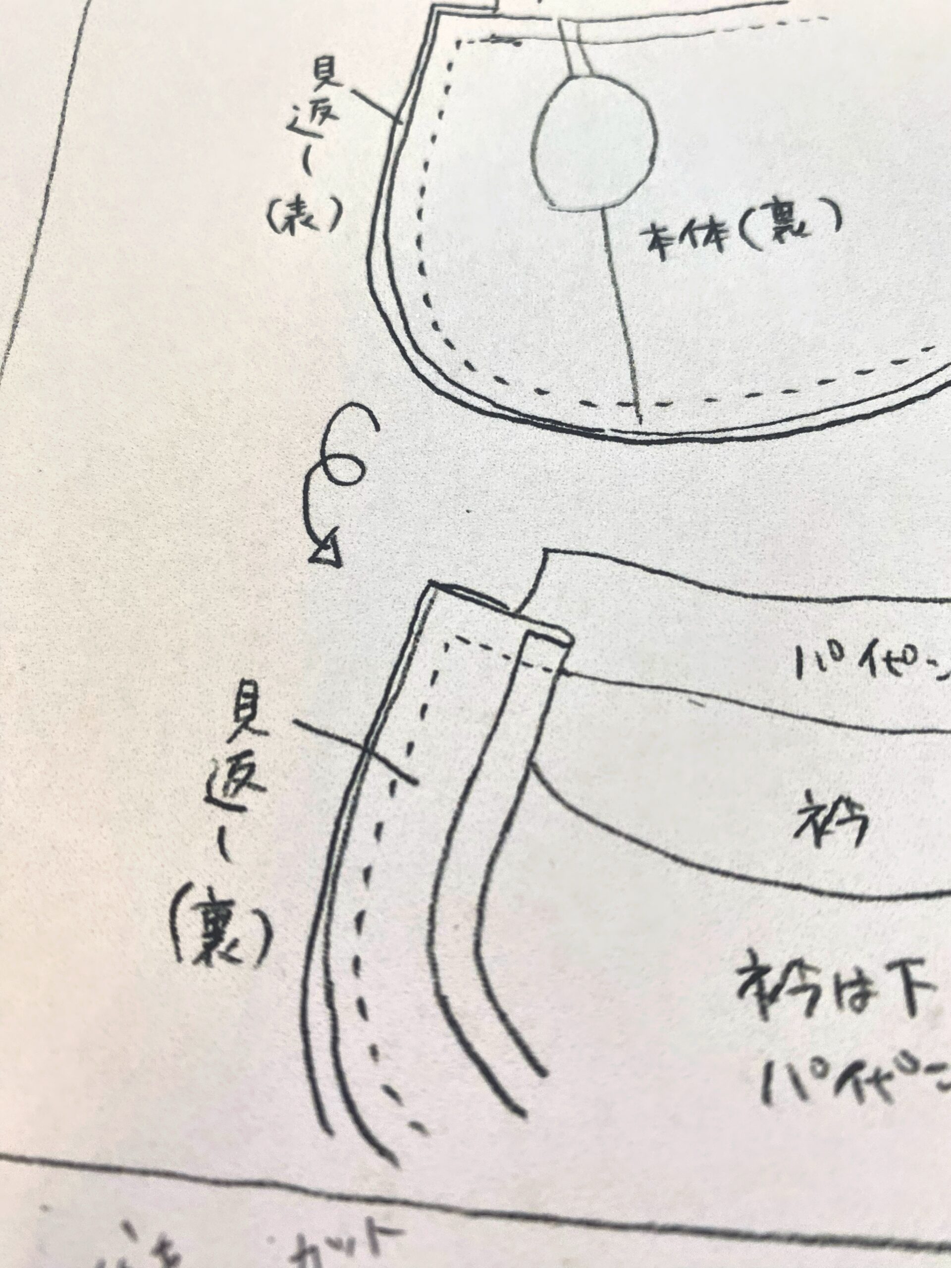 型紙の縫製仕様書づくり☆ミニチュアを作りながら図解 | COUTURE